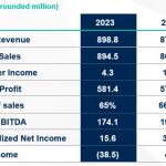 Seer data platform in Scotland expands to utilise cloud tech – htn